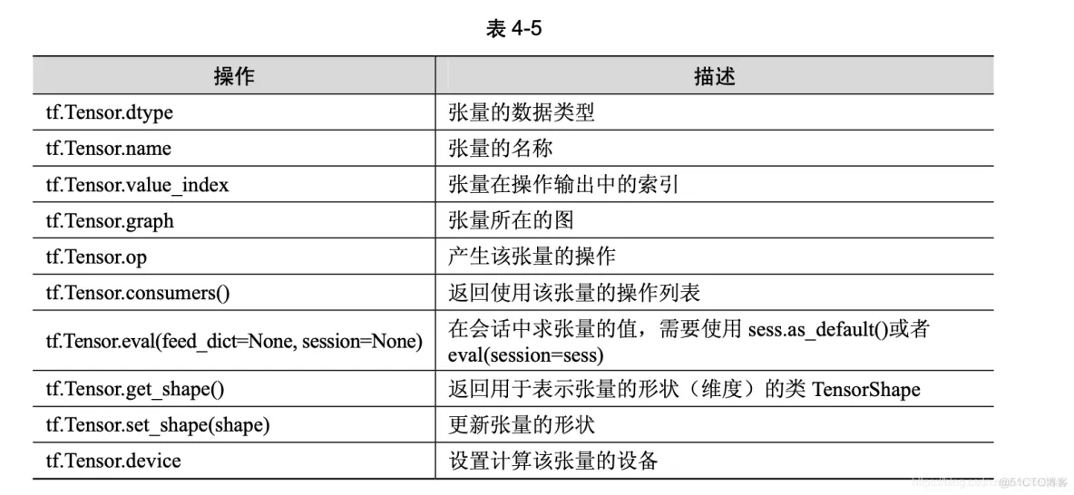 tensorflow k8s架构 PPT tensorflow架构分析_网络_08